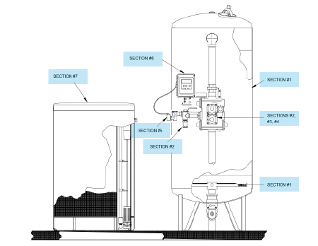 CSM Series Softener Parts Diagram