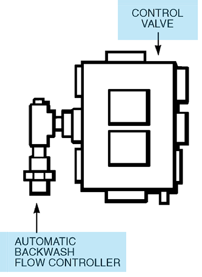 Control Valve and Automatic Backwash Flow Controller Diagram