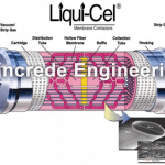 photo for Membrane Reactor Oxygen and Carbon Dioxide Removal Systems for Ultrapure Water