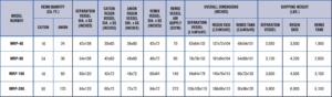 Packaged-Batch-DI-Regeneration-Plants-Size-Specs